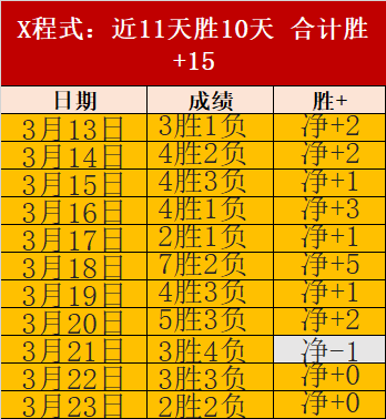 克雷桑等泰,山球员山东,男篮主场亮,香港赛马会,香港马会,赛马赛事,马术资讯