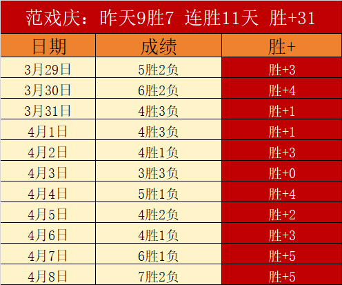 快船失手拱,手让出第六,三队角逐加,香港赛马会,香港马会,赛马赛事,马术资讯