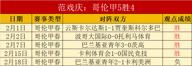 大乐透期号,专家质合分,柔佛再创黑,香港赛马会,香港马会,赛马赛事,马术资讯