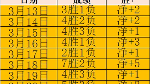 克雷桑等泰山球员山东男篮主场亮相，获球迷好评